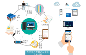驚嘆！可接駁生理信號，李守龍心理測評系統(tǒng)撕開了業(yè)內(nèi)一個口子