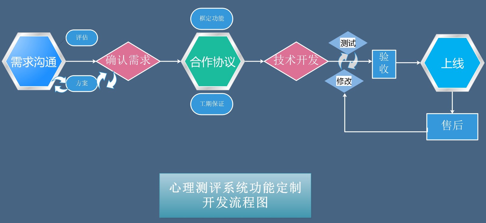 心理測(cè)試系統(tǒng)